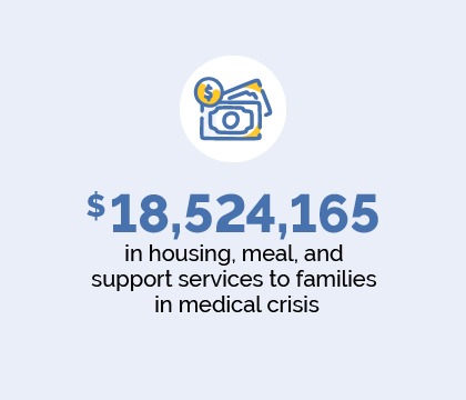 $18,524,165 in housing, meal, and support services to families in medical crisis