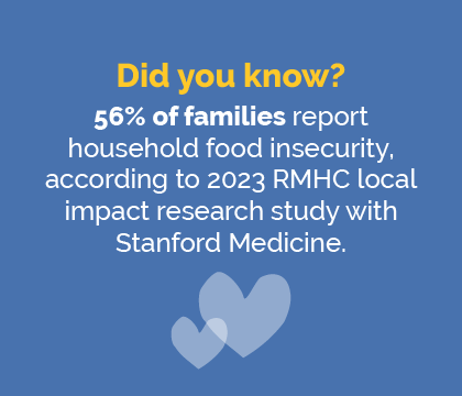 Did you know? 56% of families report household food insecurity, according to 2023 RMHC local impact research study with Stanford Medicine.