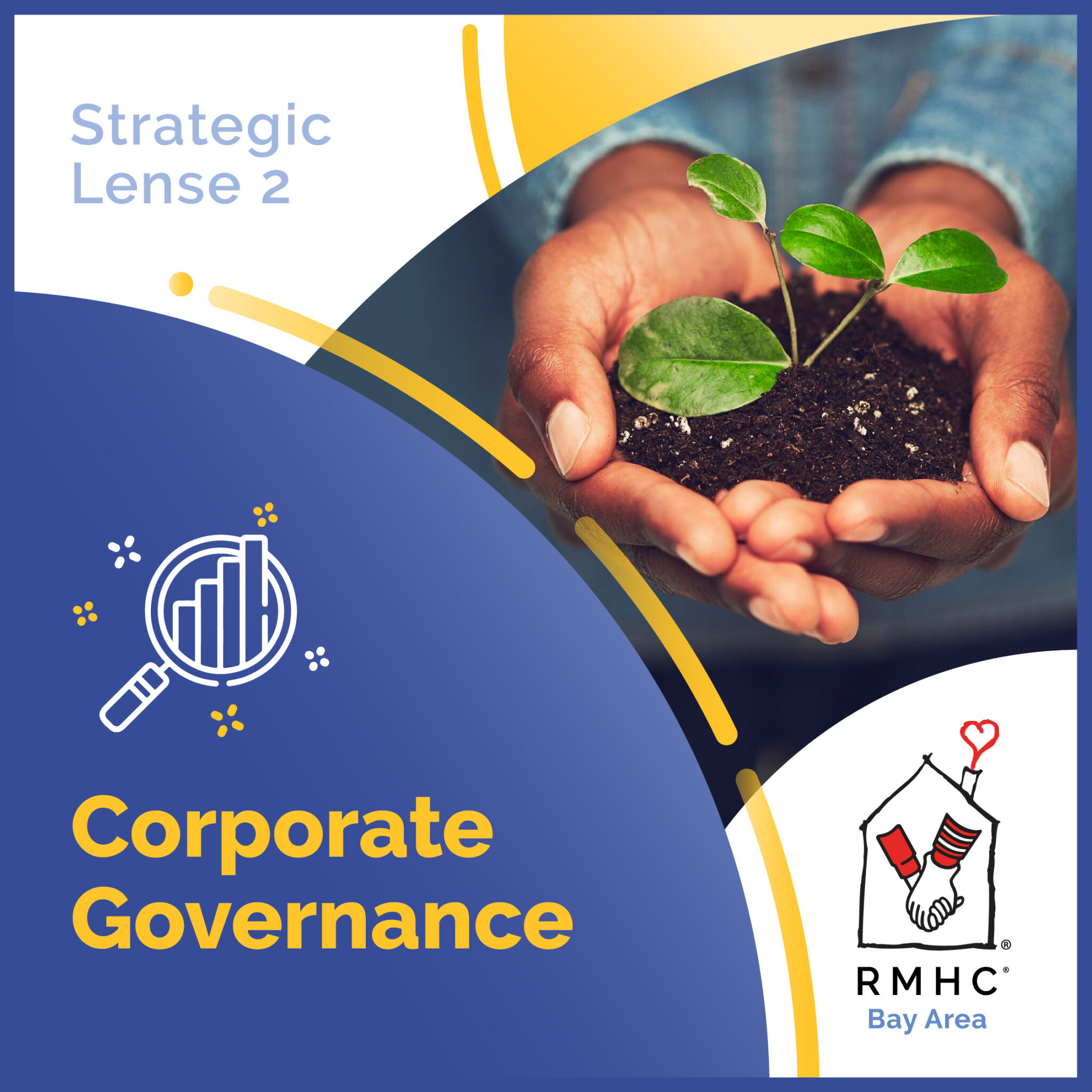 Strategic Lens 2 - Corporate Governance