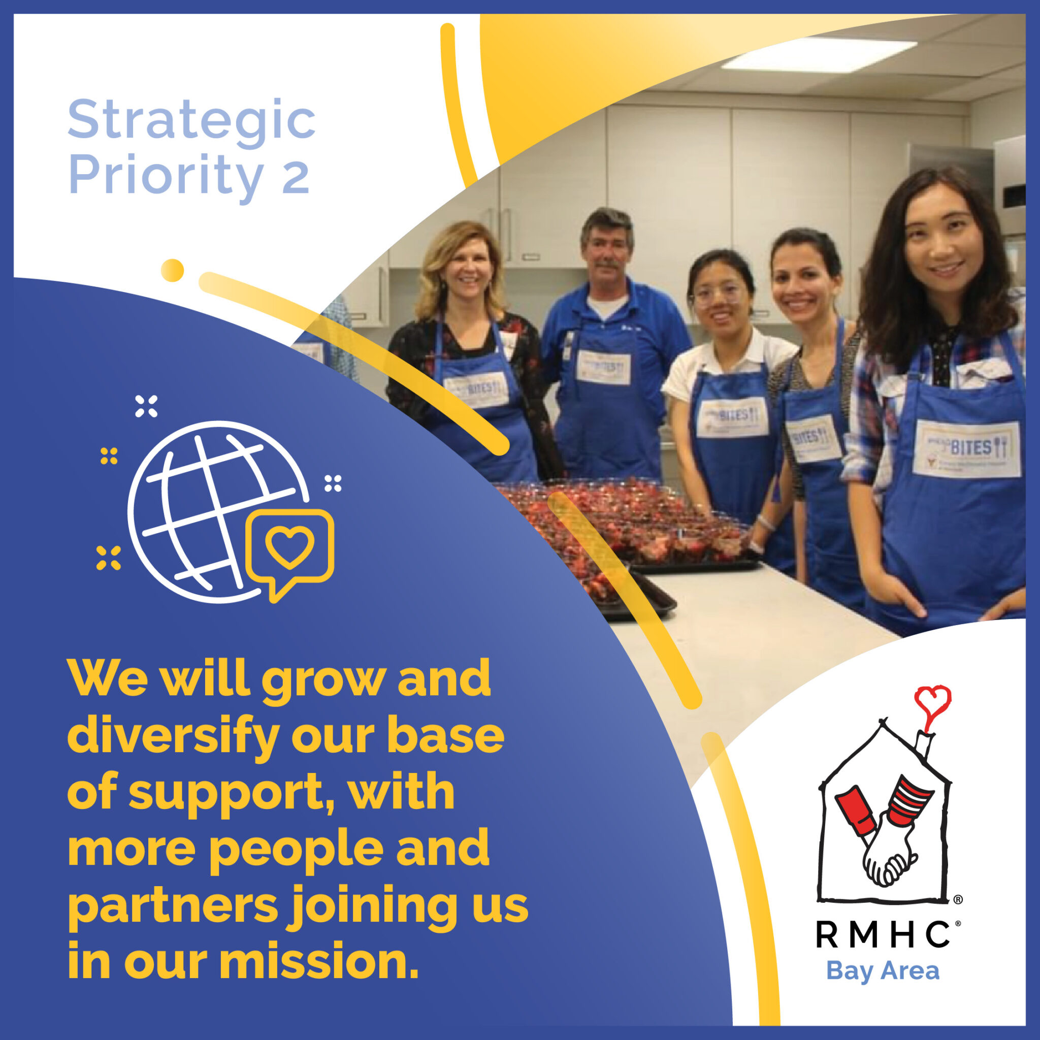 Strategic Priority 2 - We will grow and diversity our base of support, with more people and partners joining us in our mission.